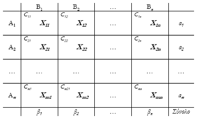 PinakasEpilysis