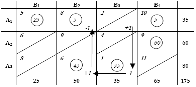 stepst1