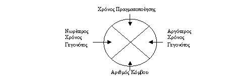 node