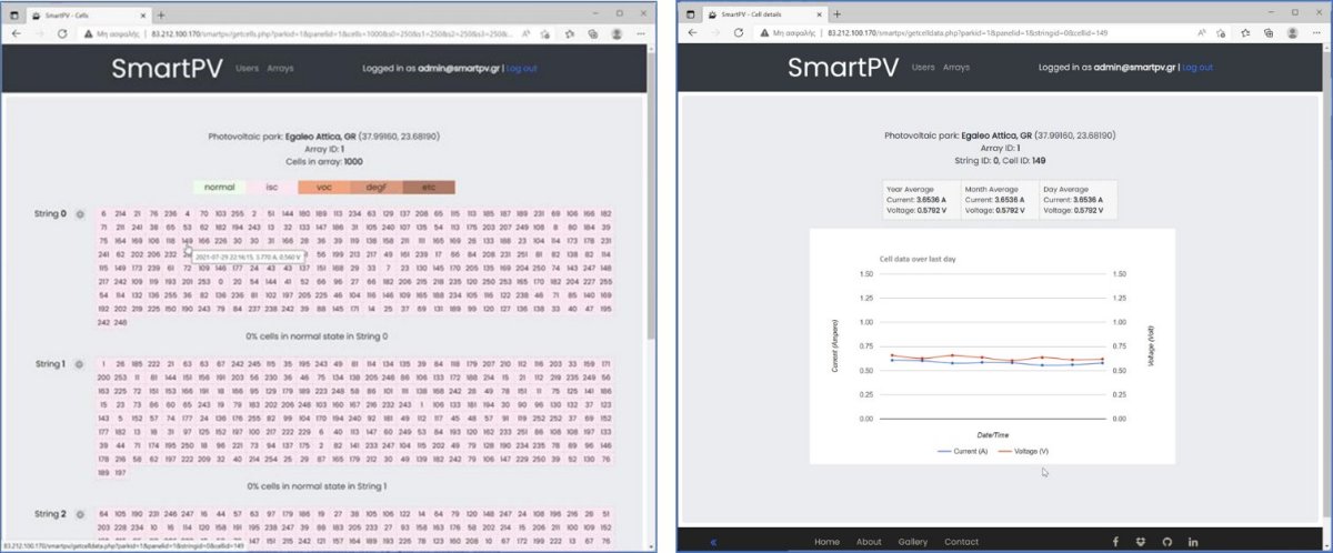 SmartPV - Monitoring